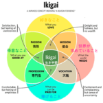 IKIGAI (1)
